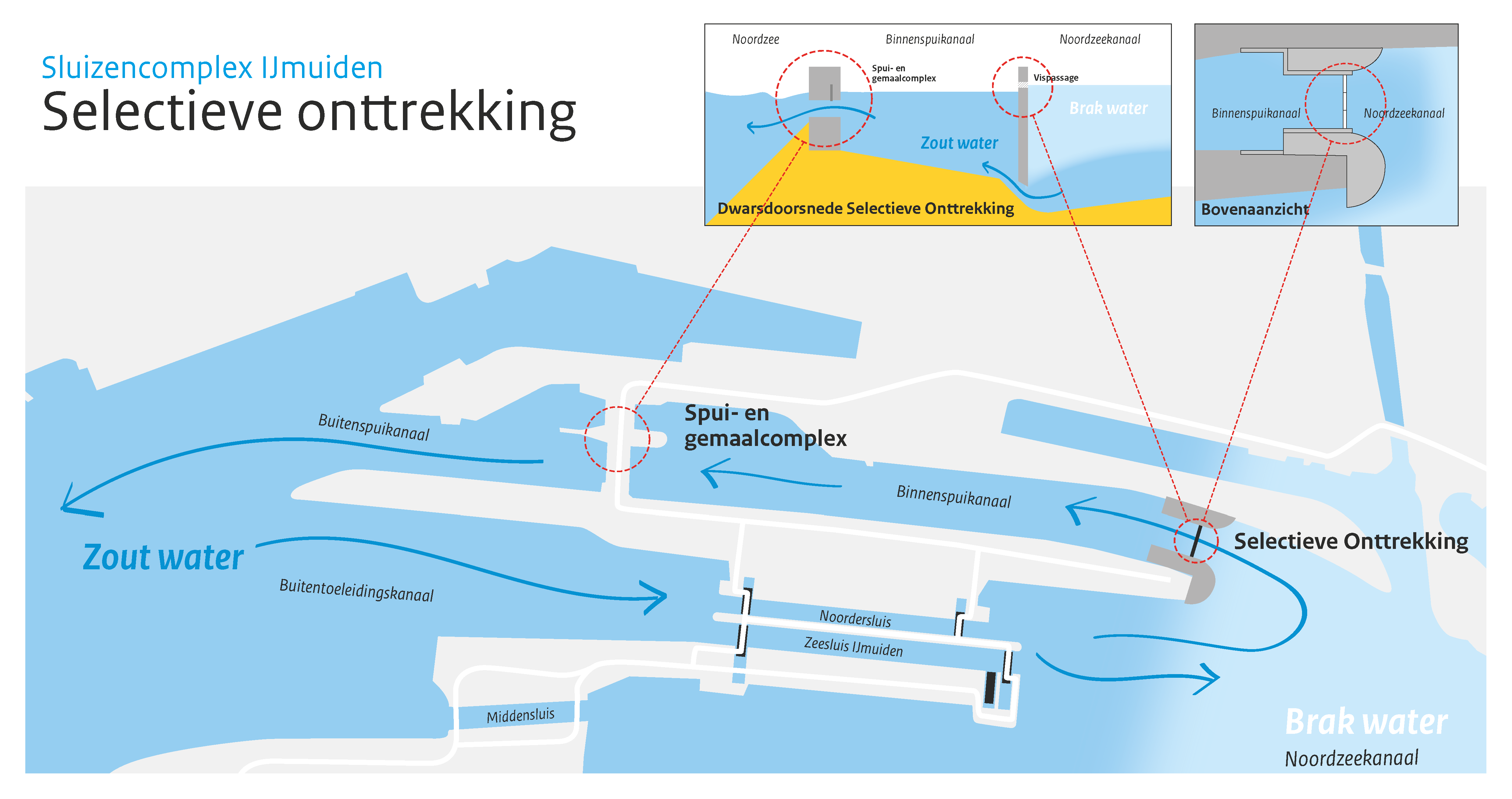 20210927_Principe Selectieve Onttrekking Bron Rijkswaterstaat.png